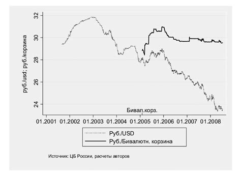 1 dollars in rubles|Exchange Rate US Dollar to Russian Ruble (Currency Calculator)。